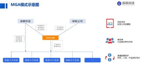 獨(dú)家首發(fā)|「保聯(lián)科技」完成2000萬(wàn)元Pre-A輪融資，由同創(chuàng)偉業(yè)、長(zhǎng)興辰科共同投資