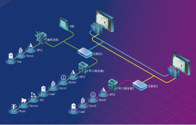 遨?？萍糆CDIS產品成功獲得中國船級社型式認可證書