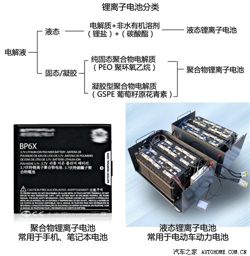 燃燒、爆炸誰(shuí)負(fù)責(zé)？揭秘鋰離子動(dòng)力電池與電池材料