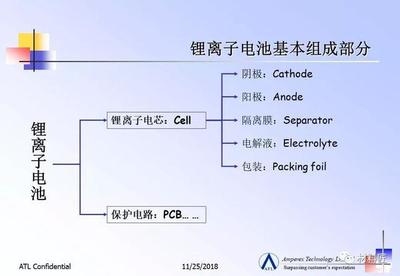 鋰離子電池工藝流程與關(guān)鍵材料詳解（基于ATL教材）